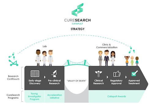 Infographic on CureSearch